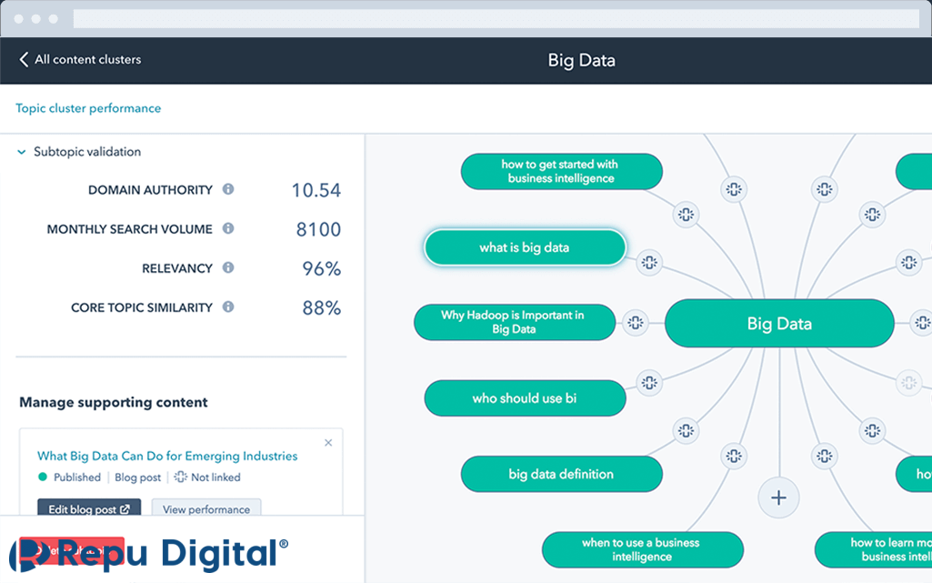 content strategy tool 1