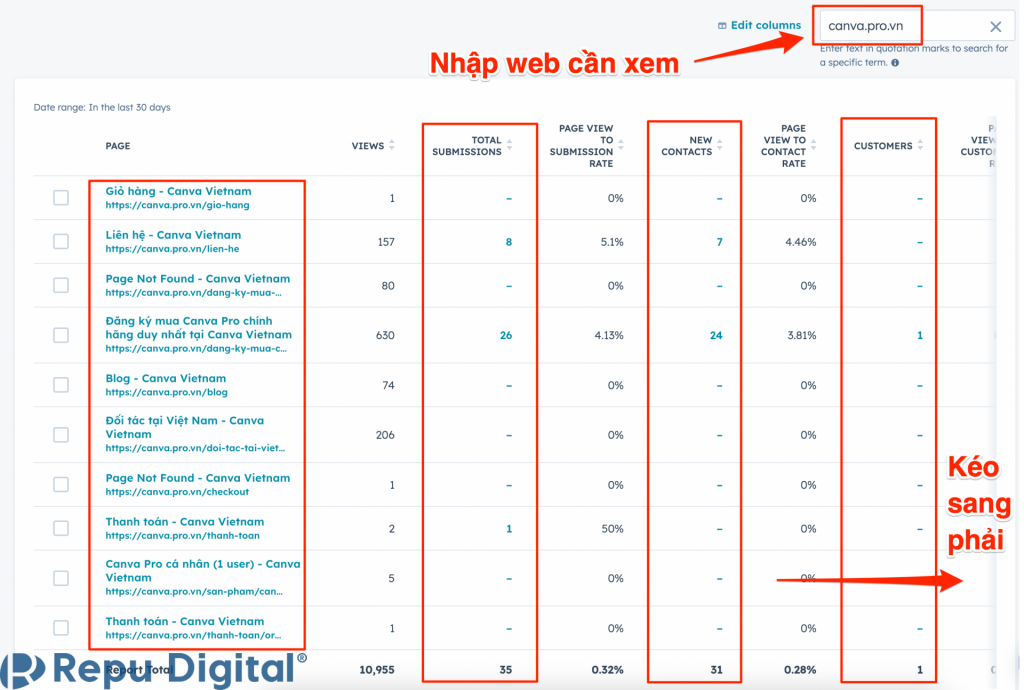 HubSpot Traffic Analytics - Tạo Custom Analytics Views thống kê Traffic và hiệu quả theo từng Website - Bước 03